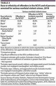 Image result for Japan Crime Statistics by Race