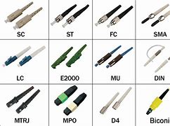 Image result for fiber optical cables type