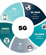 Image result for Top 5G Companies in the World PPT Slide