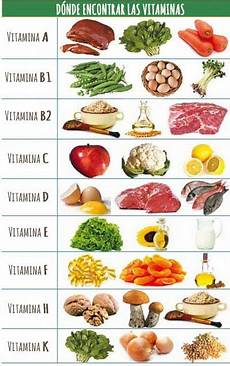 alimentos de vitamina b vitaminas para adelgazar b h 193 bitos alimentarios alimentos de vitamina b vitaminas para adelgazar b h 193 bitos alimentarios