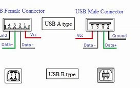 Image result for Jenis Sambungan USB Monitor