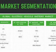 Image result for Battery Market Segmentation