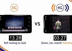 Image result for Kecepatan 4G vs 3G