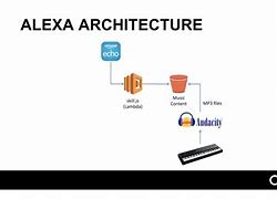 Image result for Amazon Alexa Skill Logo