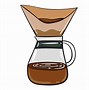 Image result for Types of Keurig Coffee Makers