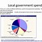 Image result for Local Government Finance