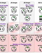Image result for Electrical Plug Types USA
