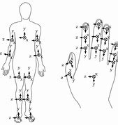 Image result for Handedness Coordinate System