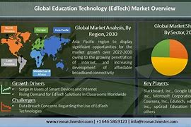 Image result for Education Industry
