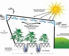 Image result for Geothermal Earth Battery Greenhouses