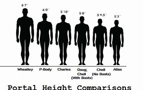 Image result for Three Meters Tall