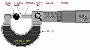 Image result for iPhone 5C Screw Layout