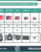 Image result for iPhone Camera Sensor Size