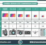 Image result for Camera Sensor Plate Sizes