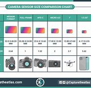 Image result for CMOS Camera Sensor Size