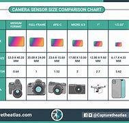 Image result for Large Format Camera Sensor Size Chart