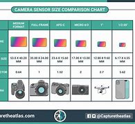 Image result for Compact Camera Sensor Sizes