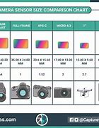 Image result for Camera iPhone Sencor Size