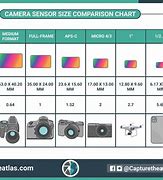 Image result for iPhone Camera Comparison Chart