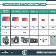 Image result for Camera Sensot Size Comparison