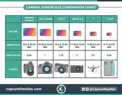 Image result for iPhone Camera Sensor Size