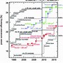 Image result for CdTe Solar Cell Vs. Conventional Silicon