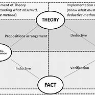 Image result for Science Cycle