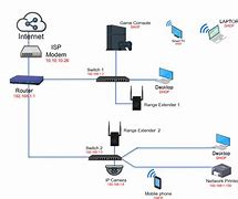 Image result for Home Network Box