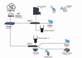 Image result for Wired Network Diagram