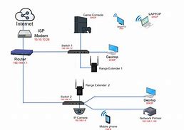 Image result for Computer Home Network Setup