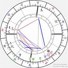 Holmes Birth Chart Horoscope Date Of Birth Astro