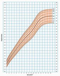 What Is Central Precocious Puberty Signs Amp Treatment