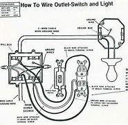 Image result for Types of Home Electrical Wire
