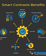 Image result for Examples of Elements of a Contract