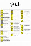 Image result for PLL All Cases Cheat Sheet