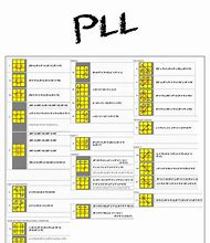 Image result for Oll and PLL Algorithms Sheet