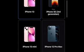 Image result for How to Tell iPhones Apart