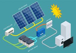 Image result for Solar Power System Batteries