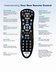 Image result for Remote Control User Guides