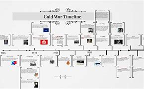 Image result for Best Cold War Class