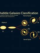 Image result for Spiral Galaxy Shape