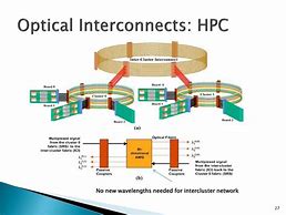 Image result for Optical Interconnect