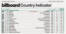 Farce The Music Billboard Country Chart 1 Year From Now