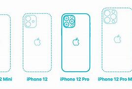 Image result for Life-Size Template of iPhone 12