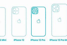 Image result for Apple Phone Real Size