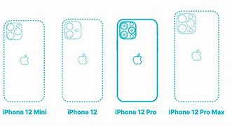 Image result for iPhone Back Templates Actual Size