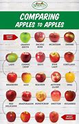 Image result for Best Eating Apple's