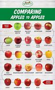 Image result for Apples Comparison Disfigured