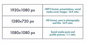 Image result for How Many Pixels Should a 40X60 Image Be