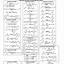 Image result for GCSE Chemistry Cheat Sheet